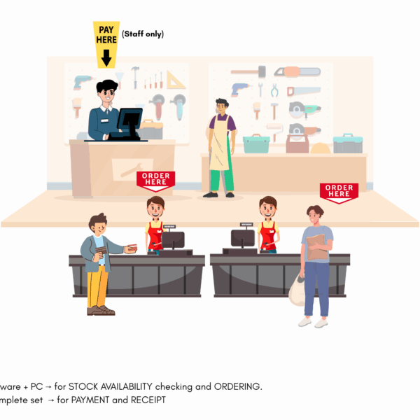Digital Product Testing